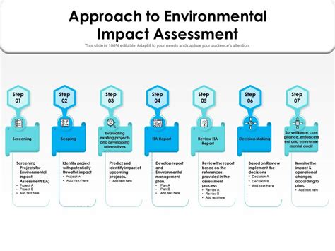 Assessing the Environmental Impact Assessment System.
